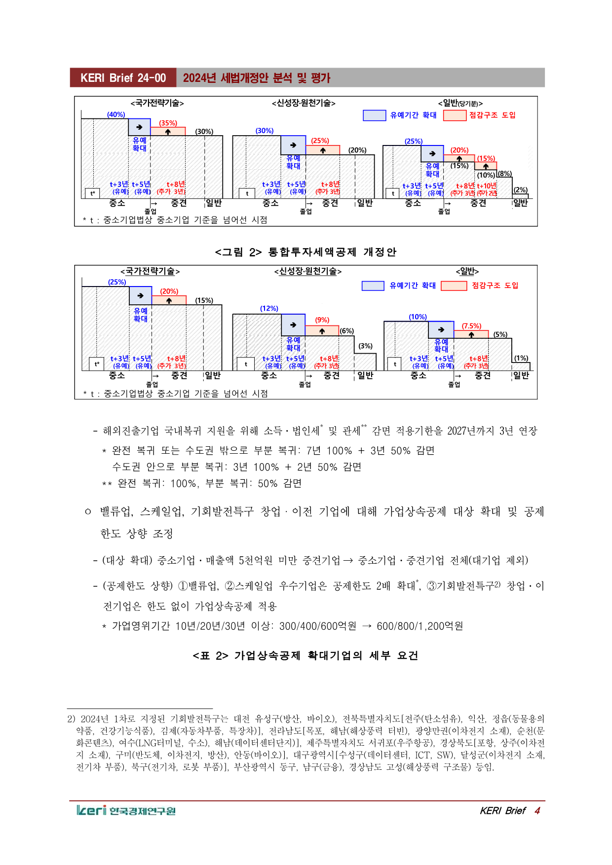 FKI 인사이트